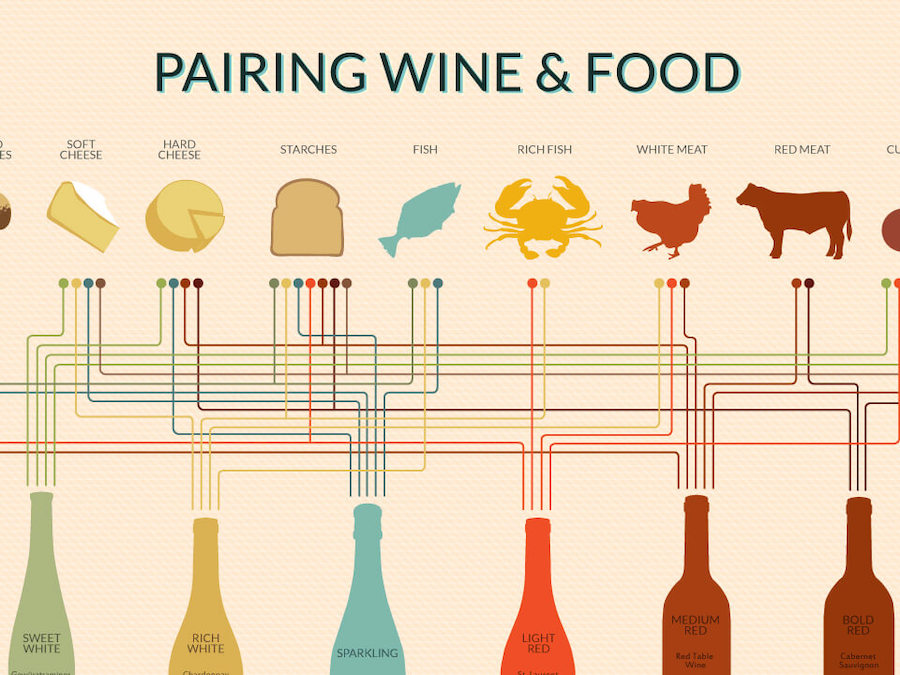 Wine pairings
