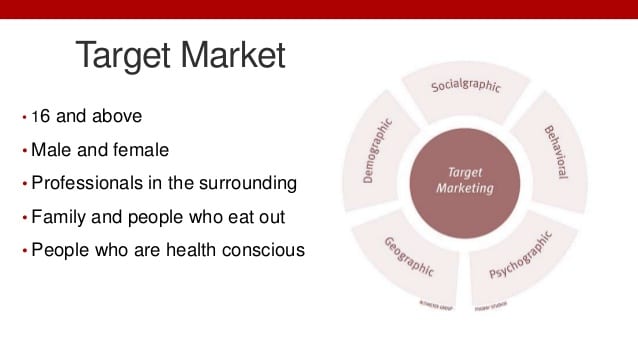 Restaurant Marketing Plan - Target Audience