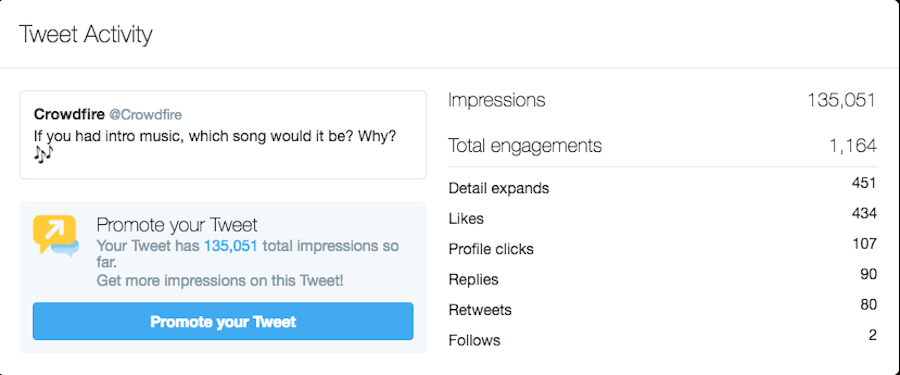 Increase engagement on Twitter