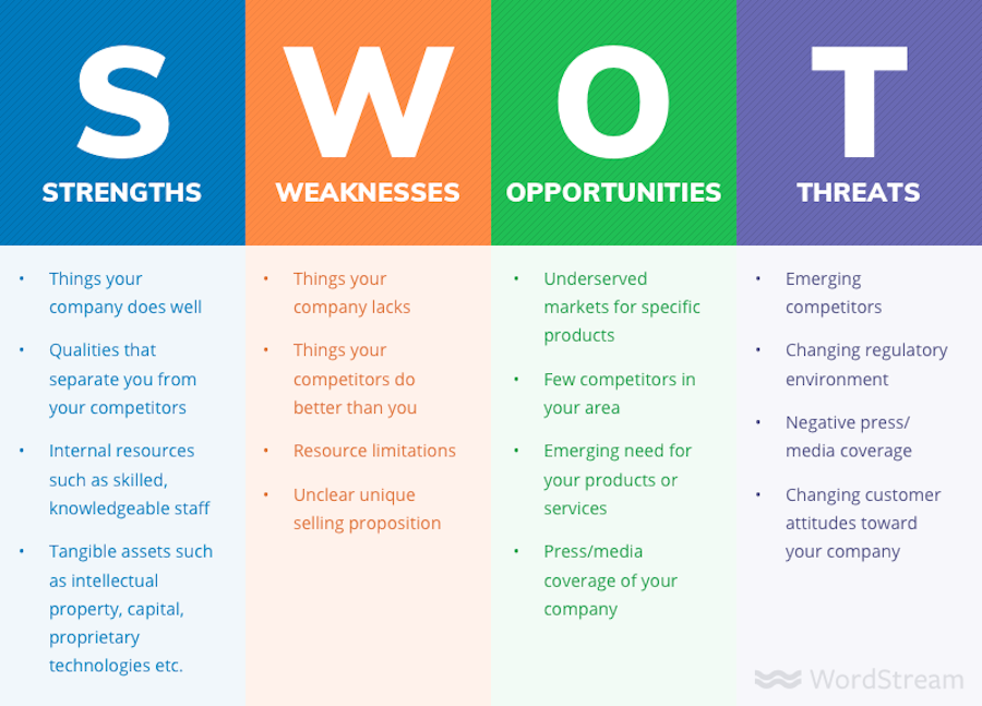 swot analysis example for pub and restaurant business plan