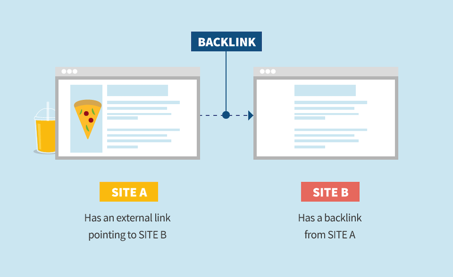 SEO backlinks for events