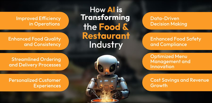 AI in food and restaurant industry